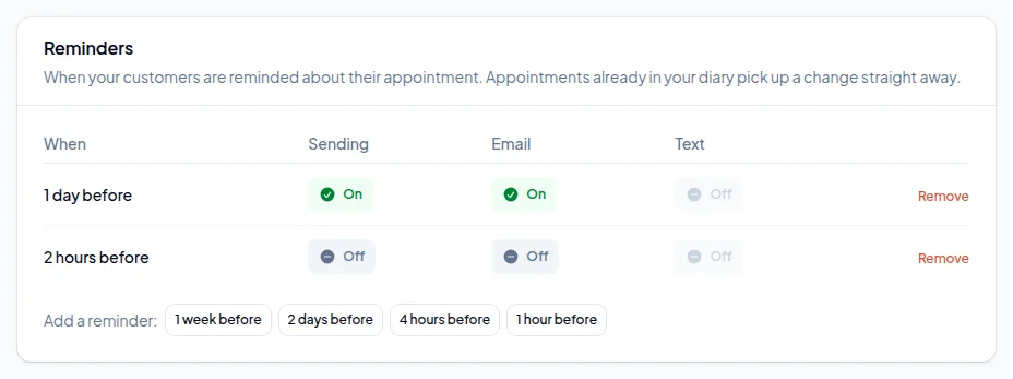 The Reminders table: 1 day before sending by email, 2 hours before switched off, and buttons to add a reminder 1 week, 2 days, 4 hours or 1 hour before.