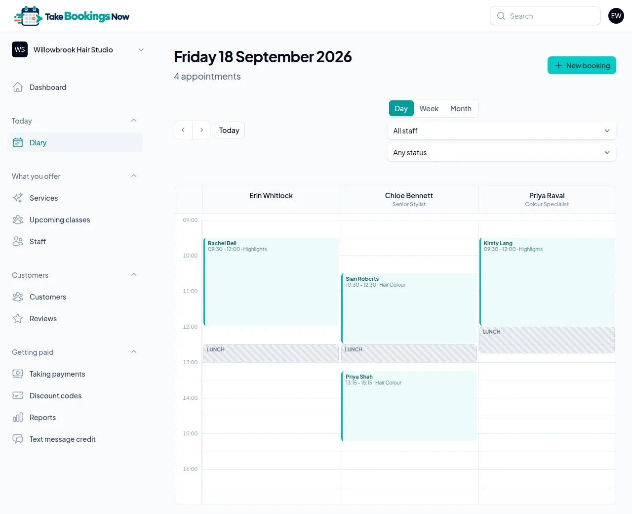 The diary day view for Friday 18 September with a column each for Erin, Chloe and Priya, their appointments, and lunch breaks shaded at different times.